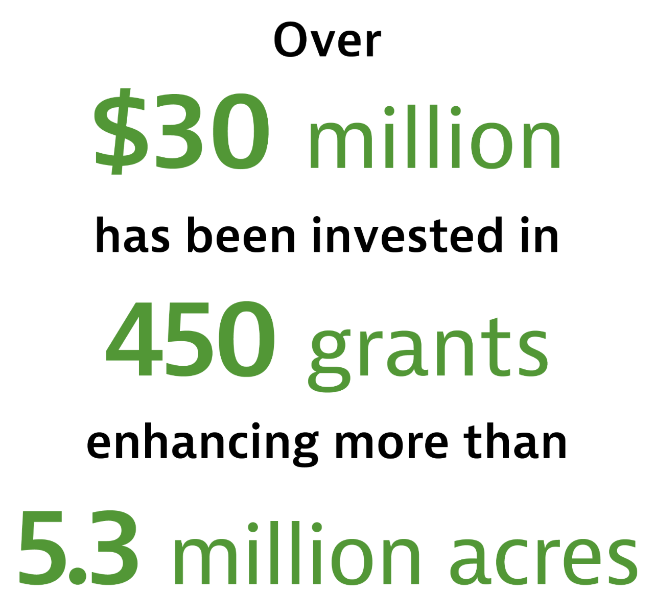 Volunteer statistics
