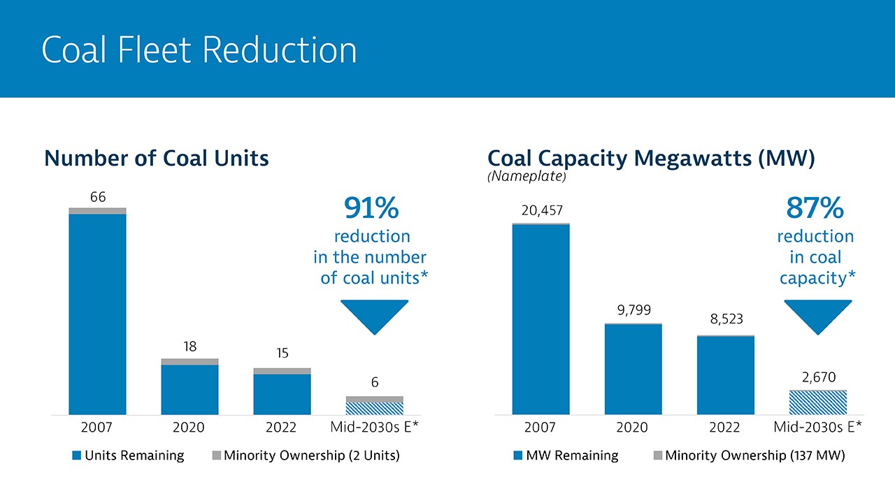 2024_ESG GC Coal Fleet Reduction web graphic update v2