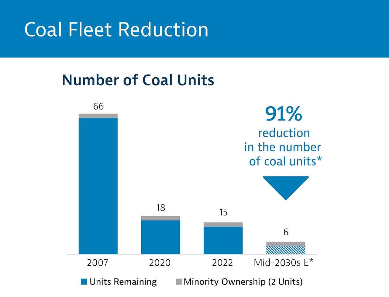 2024_ESG GC Coal Fleet Reduction web graphic update v2